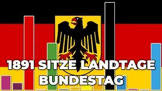 Wenn Alle Landtage einen Bundestag mit 1891 Sitzen W&auml;hlen W&uuml;rden | CDU, SPD, Gr&uuml;ne, AfD, CSU, Linke