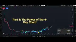 📈 Part 3: The Power of the 4-Day Chart!