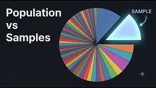 Study Log 02: Population, Samples & The 4 Sampling Techniques (Python)