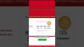 Dialysis Survival Rates: Understanding Your Treatment Options #shorts