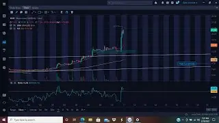 MVIS INSANE RUN, Technical Analysis, Price Targets, BIG News