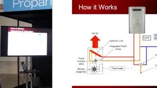 How to Use a Tankless Water Heater in a Forced-Air Heating System