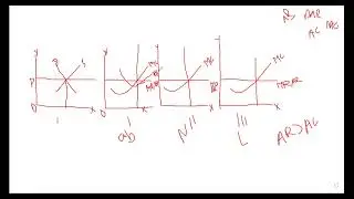 price and output determinant under perfect competition  class 12 in Nepal