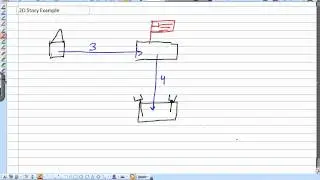 R_101 Distance vs Displacment
