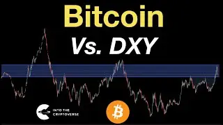 Bitcoin vs. DXY
