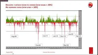 Cormark-Corton Podcast  - Aug, 2025