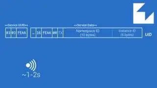 Google Beacons - AnDevCon