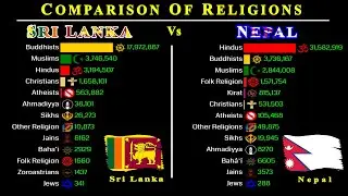 Sri Lanka Vs Nepal | Comparison of Religions 1900 - 2100 | Data Player