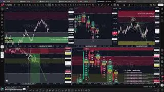 🔴Live Futures Trading NQ - ES - RTY