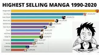 !!best selling manga comparison from 1990 to 2020