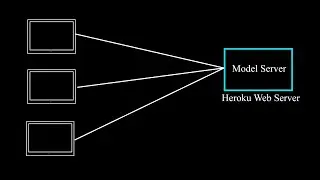 Deploy Tensorflow model on Heroku using Tensorflow Serving || ML Deployment for free