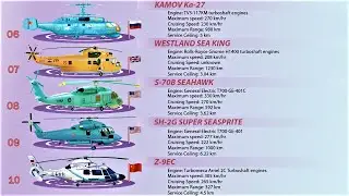 Top 10 Anti-Submarine Warfare Helicopters