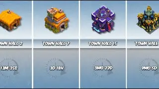 How Long to Max Each Town Hall?