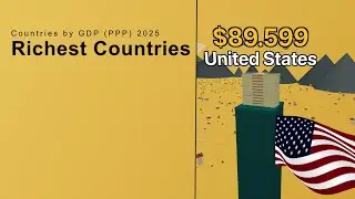 Richest Countries by GDP (PPP) 2025 💰