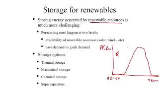 Energy storage Dr. Abdulhai : Chapter 1 Introduction