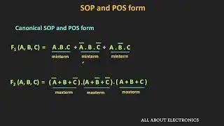 Boolean Function Representation: SOP and POS Form | Minterms and Maxterms Explained