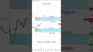 Nifty intraday Support Resistance | TradingView Nifty Option Buying indicator 
