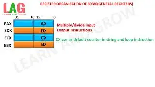 Register Organisation Of 80386(General Registers)