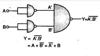 AND and OR gate equivalent gates....