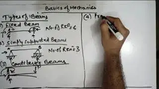 # Types of Beam # Engineering Mechanics#👨&zwj;🏫🏫🈸