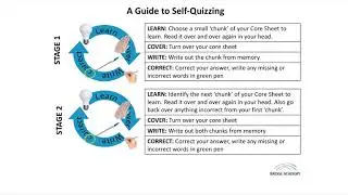 Guide to Self quizzing