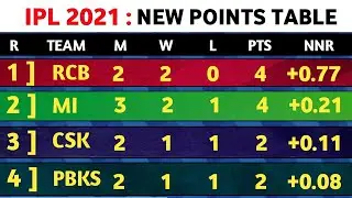 IPL 2021 - ipl 2021 points table | after 9th march mi vs srh | ipl points table 2021