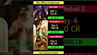 The Raja Saab Box Office Collection |Prabhas | Baahubali 2 4th DayCollection Worldwide