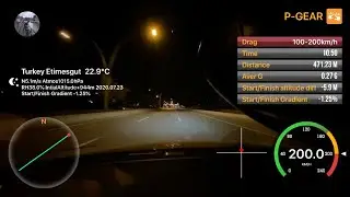 Audi TTS 8S APR STAGE II 100-200 ACCELERATION
