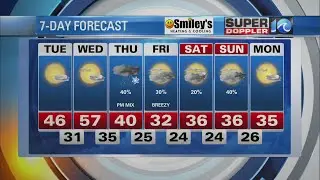 Вечерний прогноз погоды от WAVY | 17 января 2022 г.