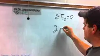 Vector Addition Through Static Equilibrium
