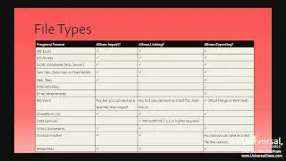 Importing and Exporting Data in Microsoft Access 2013