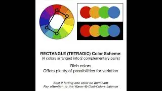 Colour Harmony Part 3/Colour Wheel