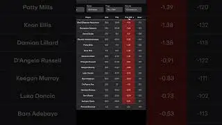 How To Use The Props.cash Projected Difference Filter  #shorts #propsdotcash #sportsbetting