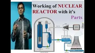 How Nuclear reactor is working ? , with it's Parts in TAMIL Language