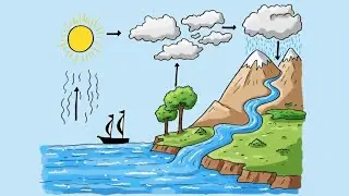 How to Draw THE WATER CYCLE DIAGRAM 