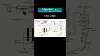Phosphorus P4 (Yellow & Red Phosphorus) - Sample Video #ChemicalEngineering