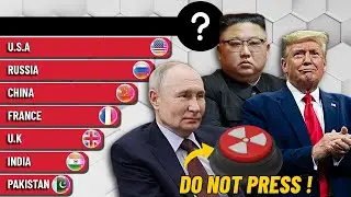 The Rise and Fall of Nuclear Warheads (1945-2026)