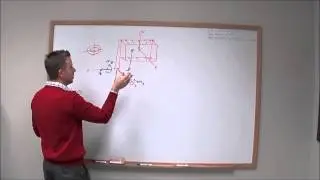 Reveiw of Combined Loading - Mechanics of Materials