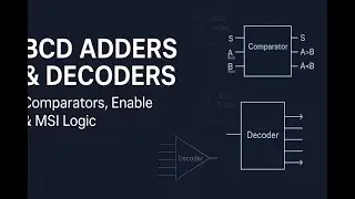 BCD Adders, Magnitude Comparators and Decoders | MSI Building Blocks in Digital Design