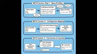 METIS: Quality-Aware RAG with Configuration Adaptation and Scheduling