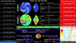 East Caribbean Plate Swarm of Mid-M3's... Megaquake Watch | Live Earthquake Solar Tsunami Volcano