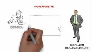Local Internet Marketing Expert | Reputation Marketing Expert | 786-708-5558