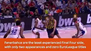 Final Four History Numbers