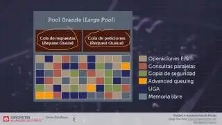 Otras zonas de la SGA de Oracle