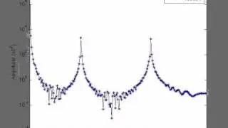 Eikonal Approximation for Helium Differential Cross Section