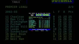 Christmas Day 2002 Premier League Table #premierleague #arsenal #leedsunited #ceefax