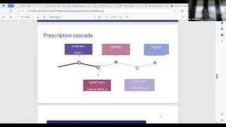 CQE 21- Silver Ageing &ndash; Learning & Caring- Medication Management in Elderly