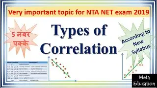 Lecture- 61 Types of Correlation (सहसंबंध के प्रकार)