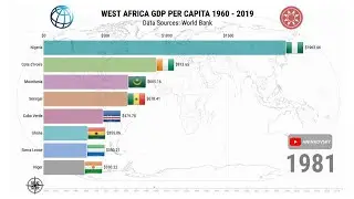 West Africa GDP Per Capita 1960 - 2019