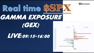 [LIVE] 2024-01-22  Real-time SPX GammaExposure(GEX) For Day Trading